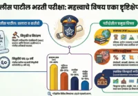 Police Patil Exam Pattern