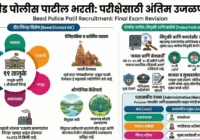 Police Patil Question Paper